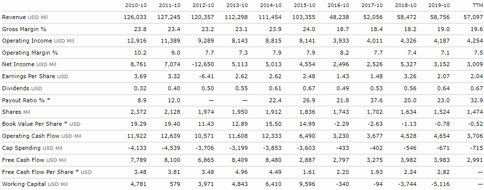 carl icahn portfolio