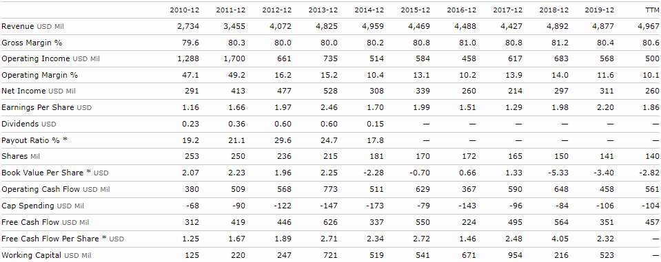 icahn capital