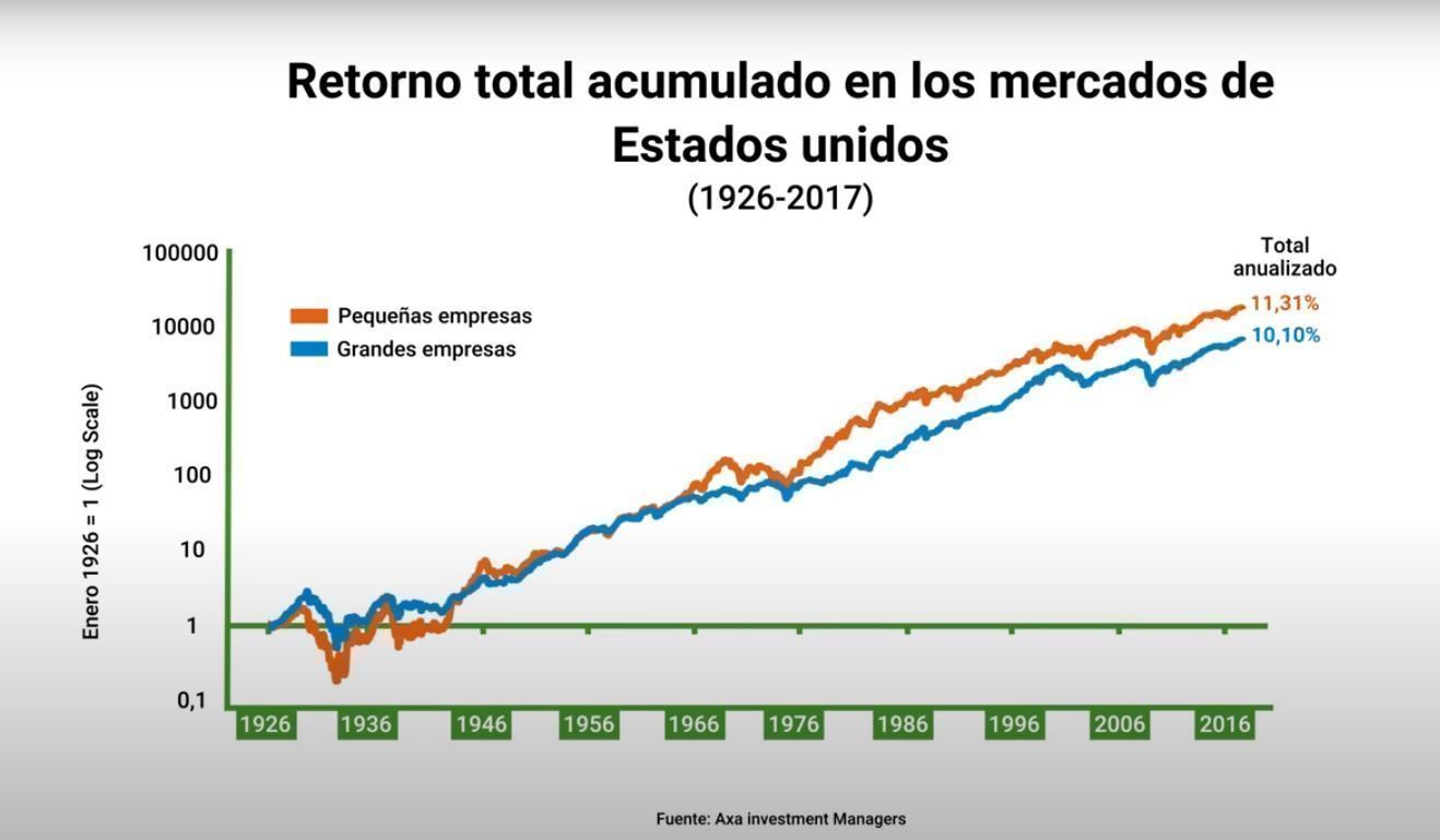 mejores small caps