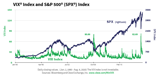 volatility index vix