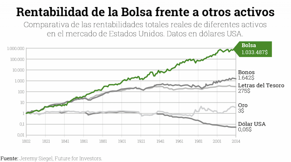 rentabilidad de las acciones